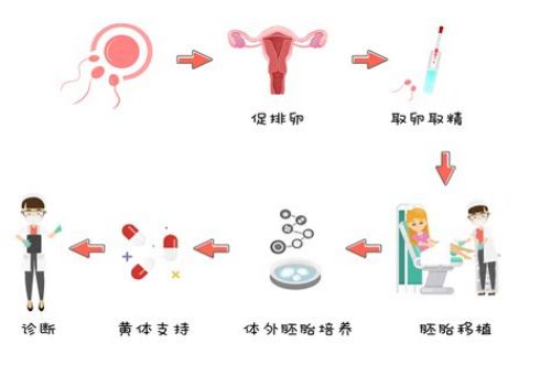 怀孕初期吃辣有什么影响,怀孕初期吃辣椒的危害