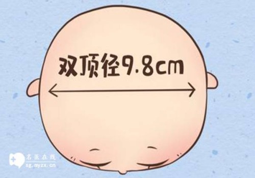 重庆助孕：胎位不正是什么原因引起的？